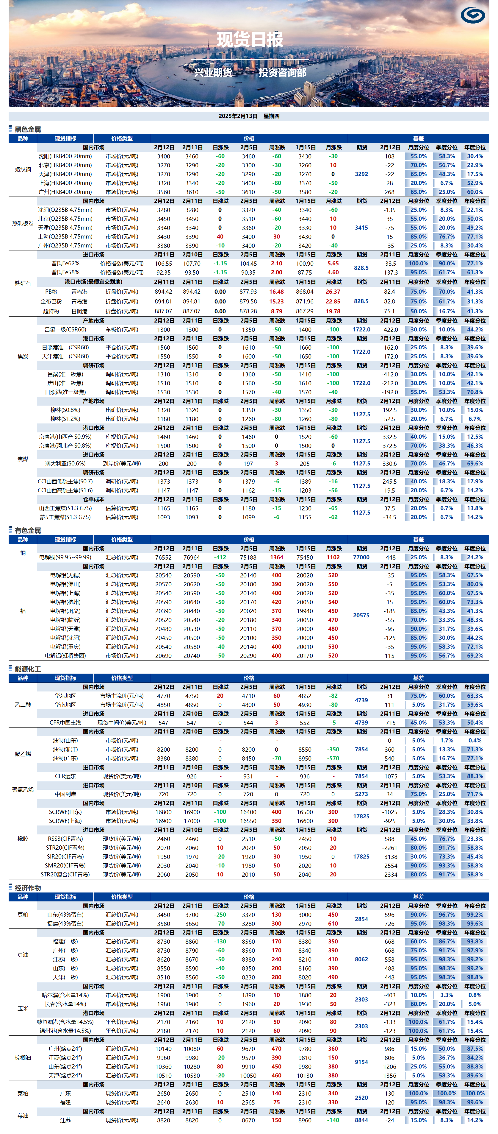 興業(yè)期貨現(xiàn)貨日報-2025.02.13.png